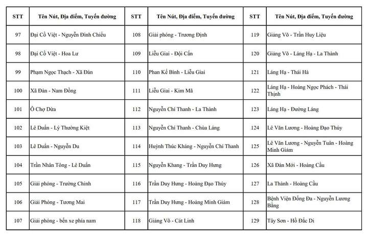 Camera AI H&agrave; Nội sẽ lắp đặt 1 . 837 Camera phục vụ an ninh v&agrave;o th&aacute;ng 7 năm 2026 - Ảnh 4.