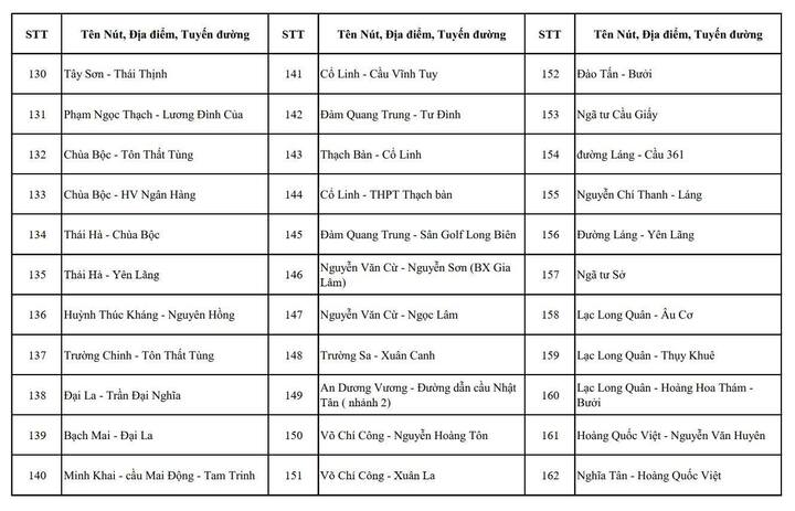 Camera AI H&agrave; Nội sẽ lắp đặt 1 . 837 Camera phục vụ an ninh v&agrave;o th&aacute;ng 7 năm 2026 - Ảnh 5.