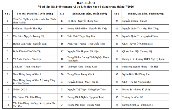 Camera AI H&agrave; Nội sẽ lắp đặt 1 . 837 Camera phục vụ an ninh v&agrave;o th&aacute;ng 7 năm 2026 - Ảnh 7.