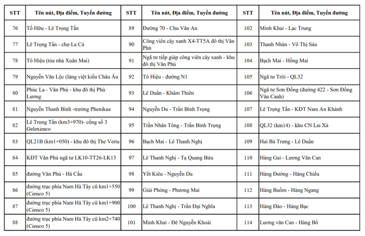 Camera AI H&agrave; Nội sẽ lắp đặt 1 . 837 Camera phục vụ an ninh v&agrave;o th&aacute;ng 7 năm 2026 - Ảnh 9.