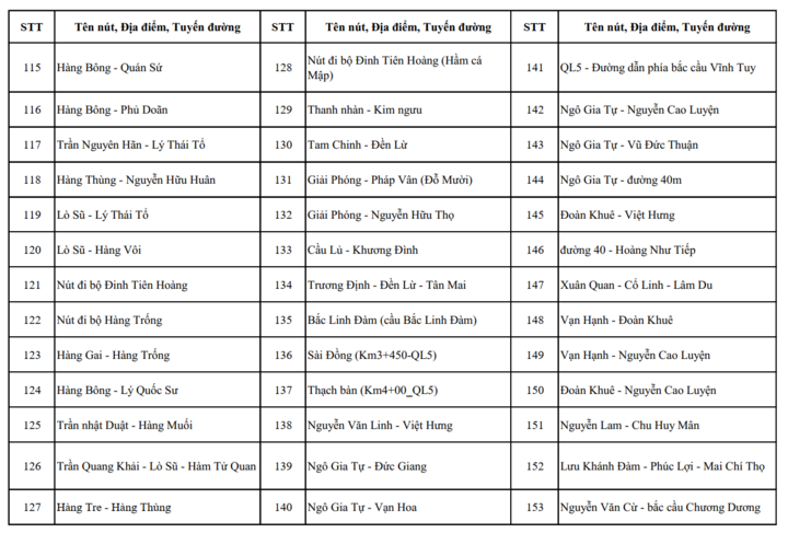 Camera AI H&agrave; Nội sẽ lắp đặt 1 . 837 Camera phục vụ an ninh v&agrave;o th&aacute;ng 7 năm 2026 - Ảnh 10.