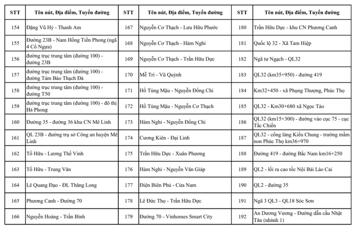 Camera AI H&agrave; Nội sẽ lắp đặt 1 . 837 Camera phục vụ an ninh v&agrave;o th&aacute;ng 7 năm 2026 - Ảnh 11.