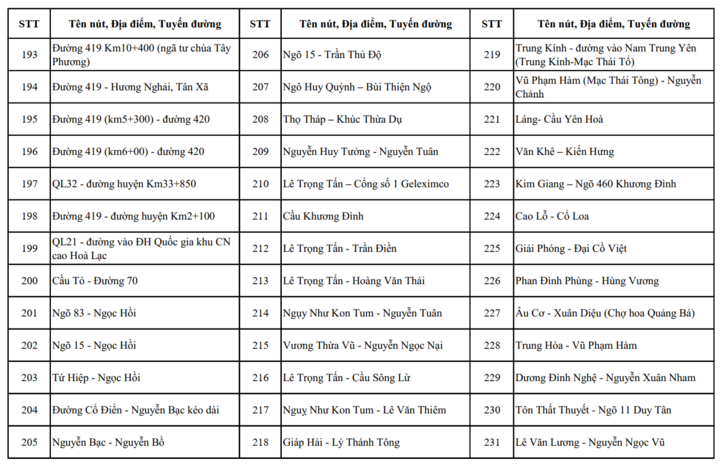 Camera AI H&agrave; Nội sẽ lắp đặt 1 . 837 Camera phục vụ an ninh v&agrave;o th&aacute;ng 7 năm 2026 - Ảnh 12.