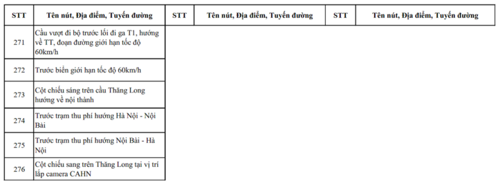 Camera AI H&agrave; Nội sẽ lắp đặt 1 . 837 Camera phục vụ an ninh v&agrave;o th&aacute;ng 7 năm 2026 - Ảnh 14.
