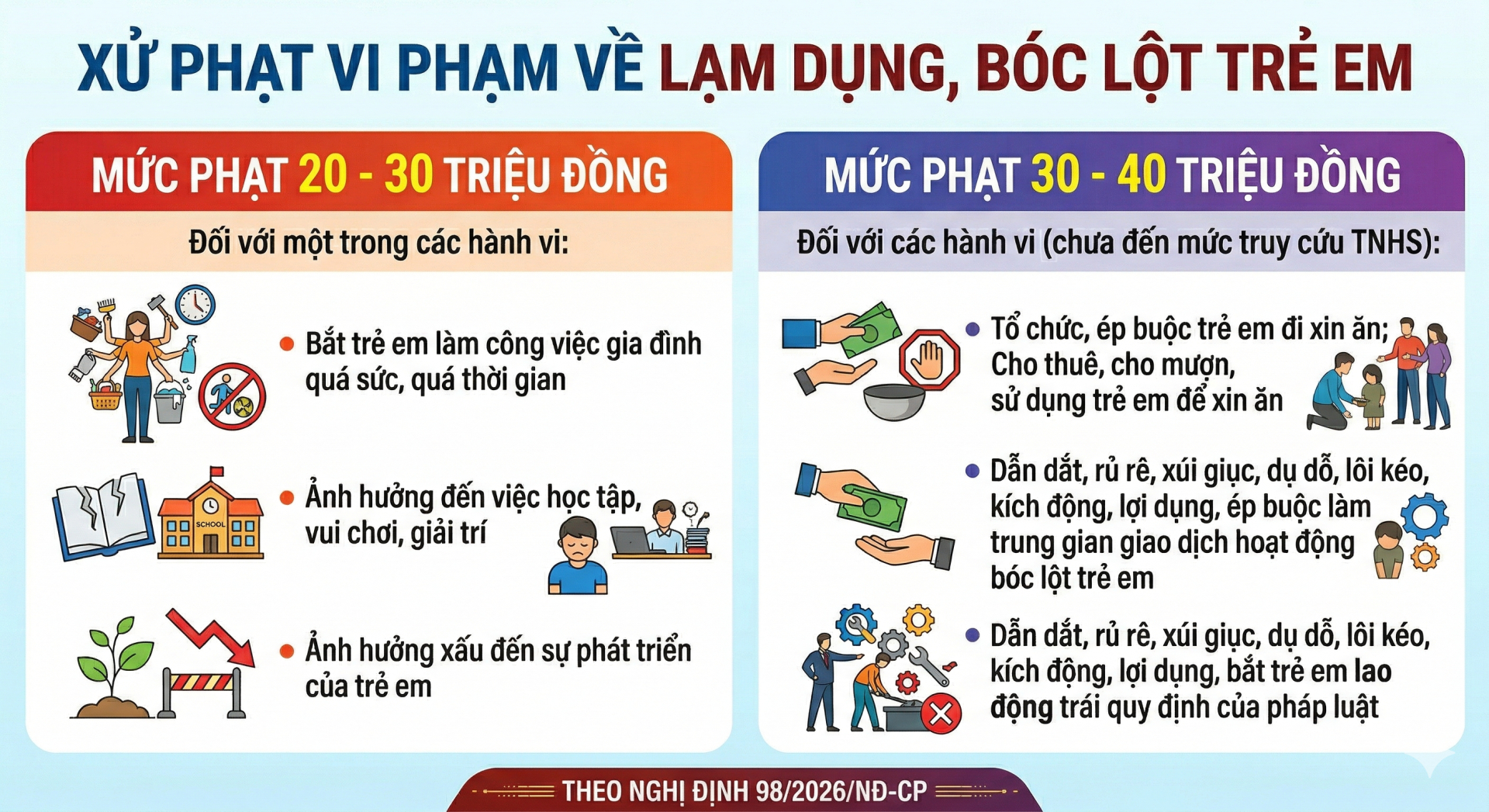 Mới: Hàng chục triệu người dùng mạng xã hội tránh phạm lỗi này nếu không muốn bị phạt tới 50 triệu đồng - Ảnh 3.