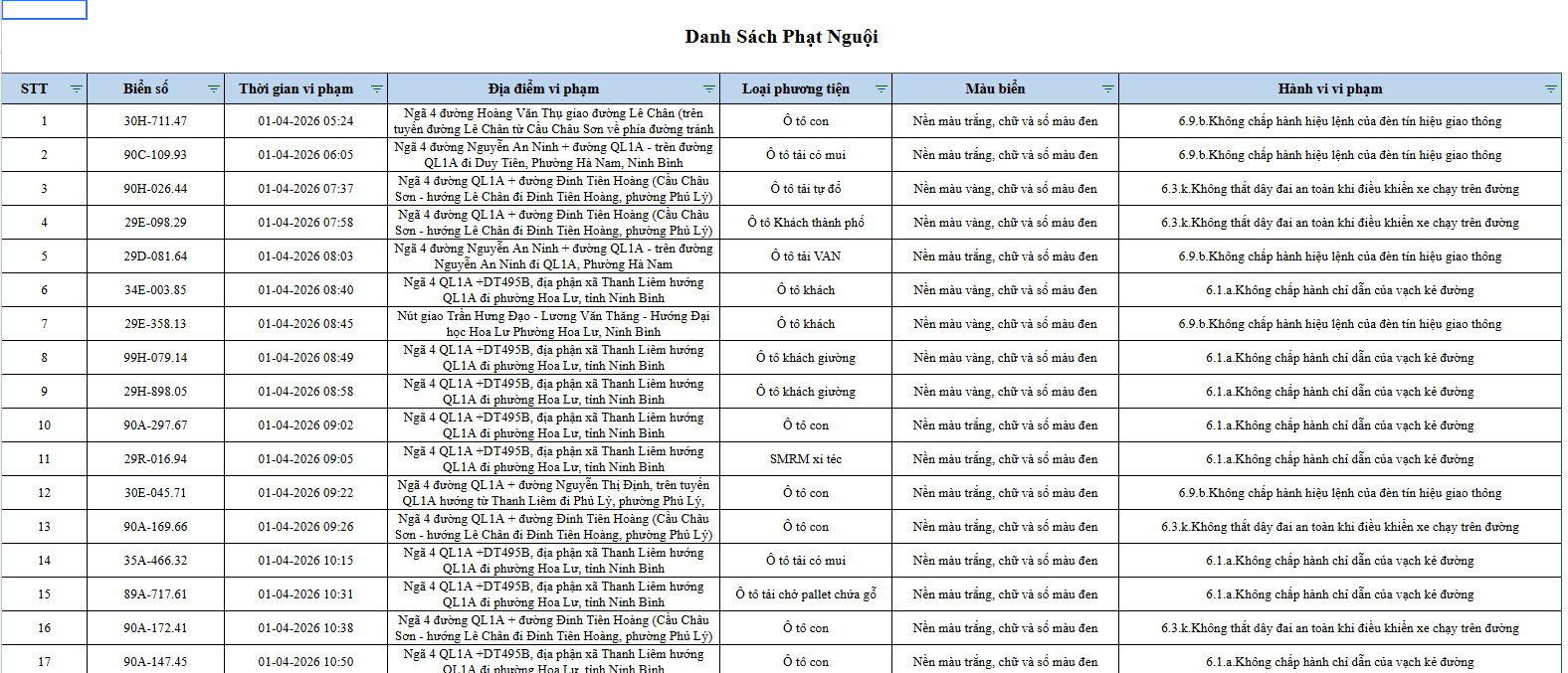 553 Chủ xe &ocirc; t&ocirc; khẩn trương nộp phạt nguội &ocirc; t&ocirc; theo Nghị định 168 / 2024 - Ảnh 1.