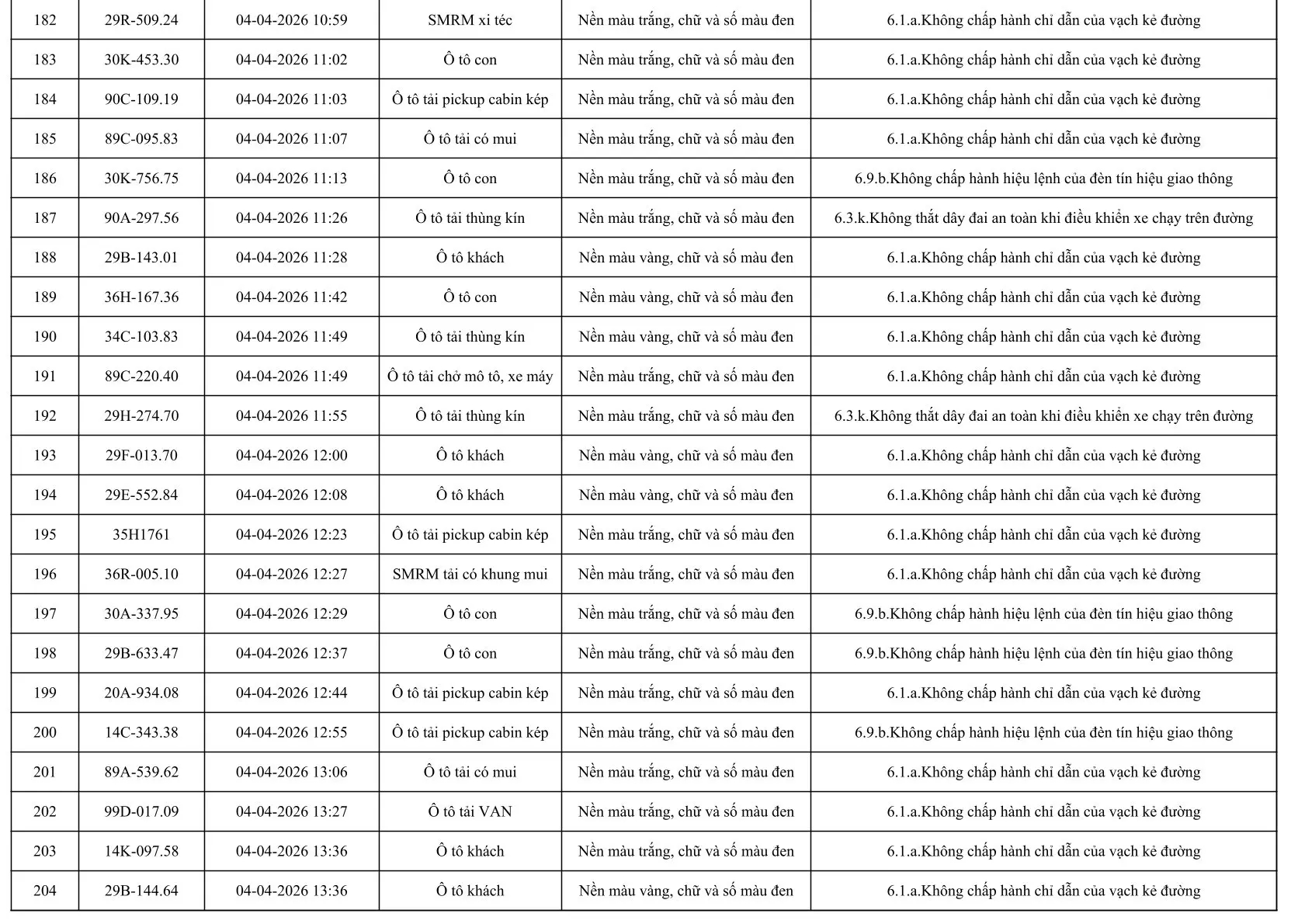 553 Chủ xe &ocirc; t&ocirc; khẩn trương nộp phạt nguội &ocirc; t&ocirc; theo Nghị định 168 / 2024 - Ảnh 10.