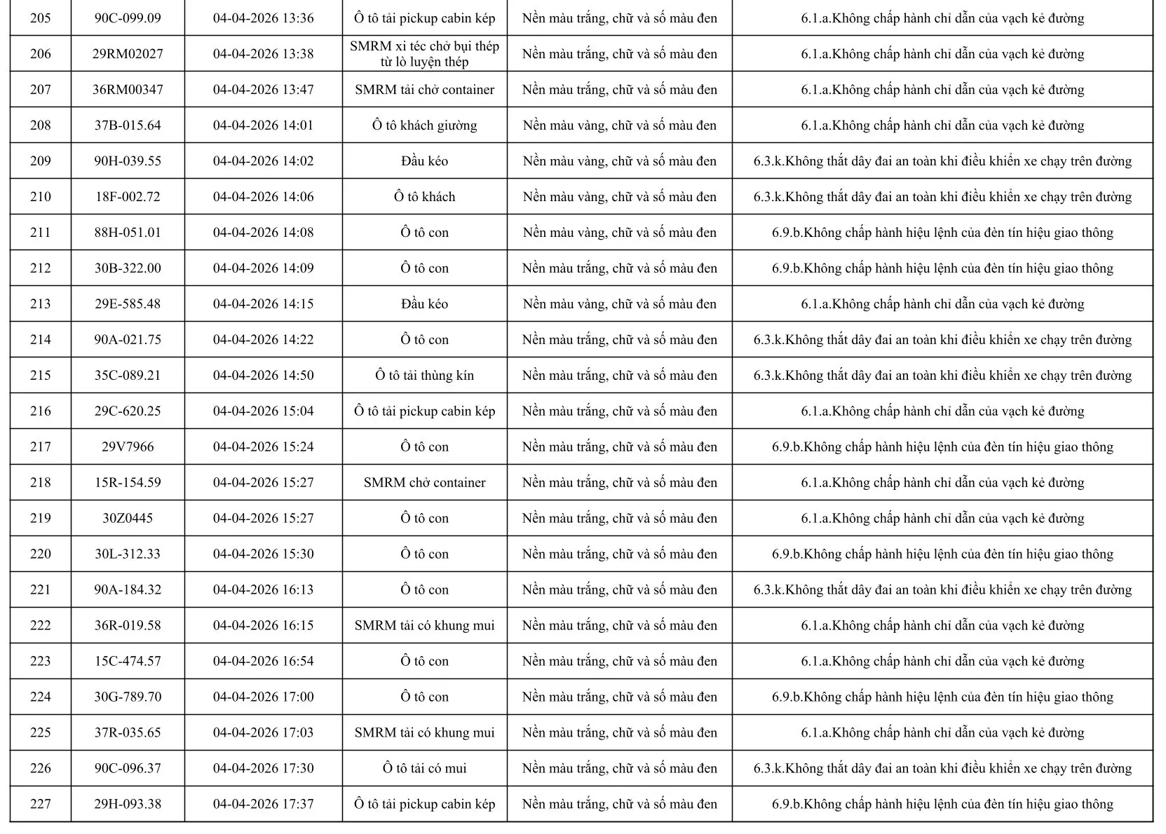 553 Chủ xe &ocirc; t&ocirc; khẩn trương nộp phạt nguội &ocirc; t&ocirc; theo Nghị định 168 / 2024 - Ảnh 11.