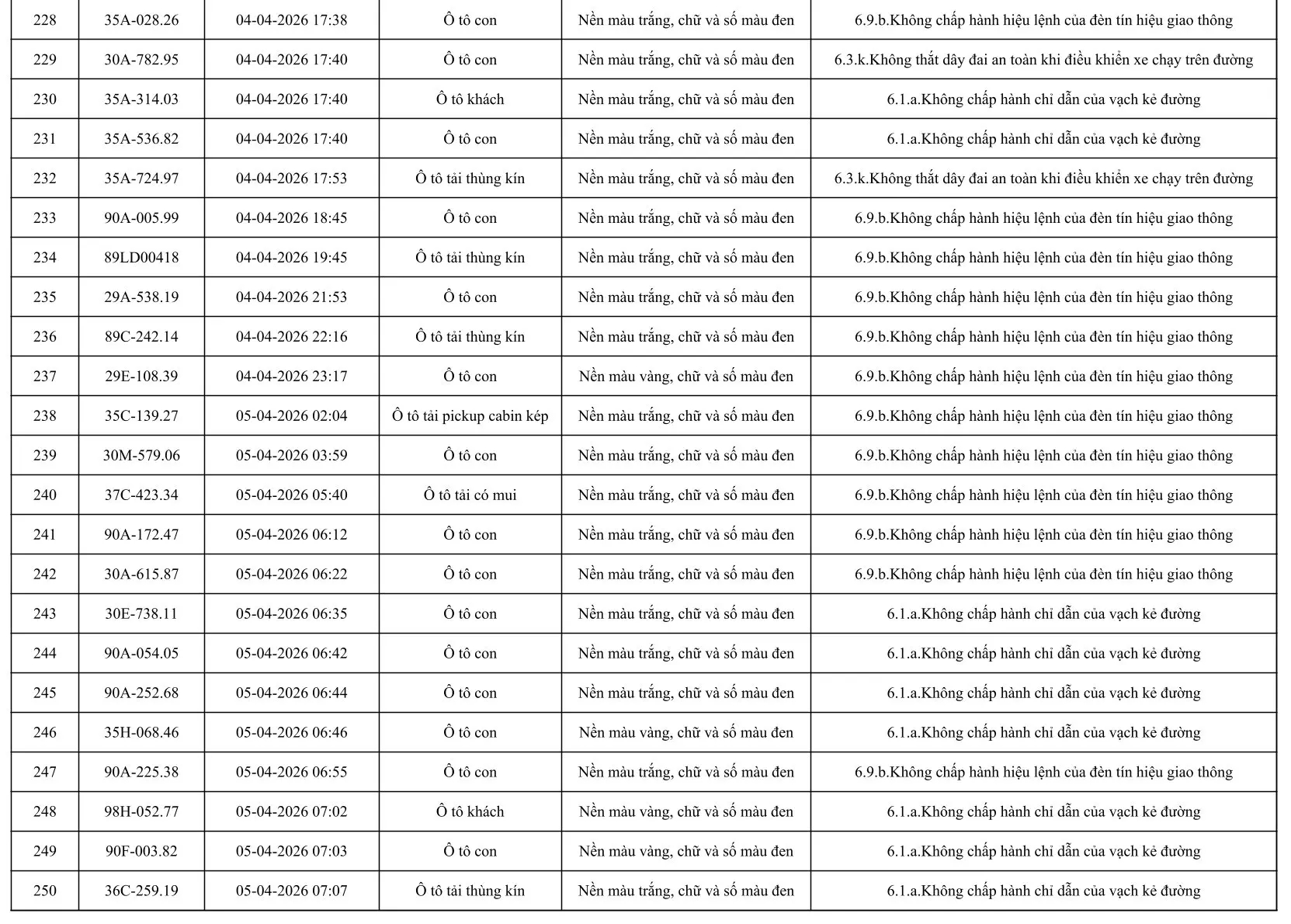553 Chủ xe &ocirc; t&ocirc; khẩn trương nộp phạt nguội &ocirc; t&ocirc; theo Nghị định 168 / 2024 - Ảnh 12.
