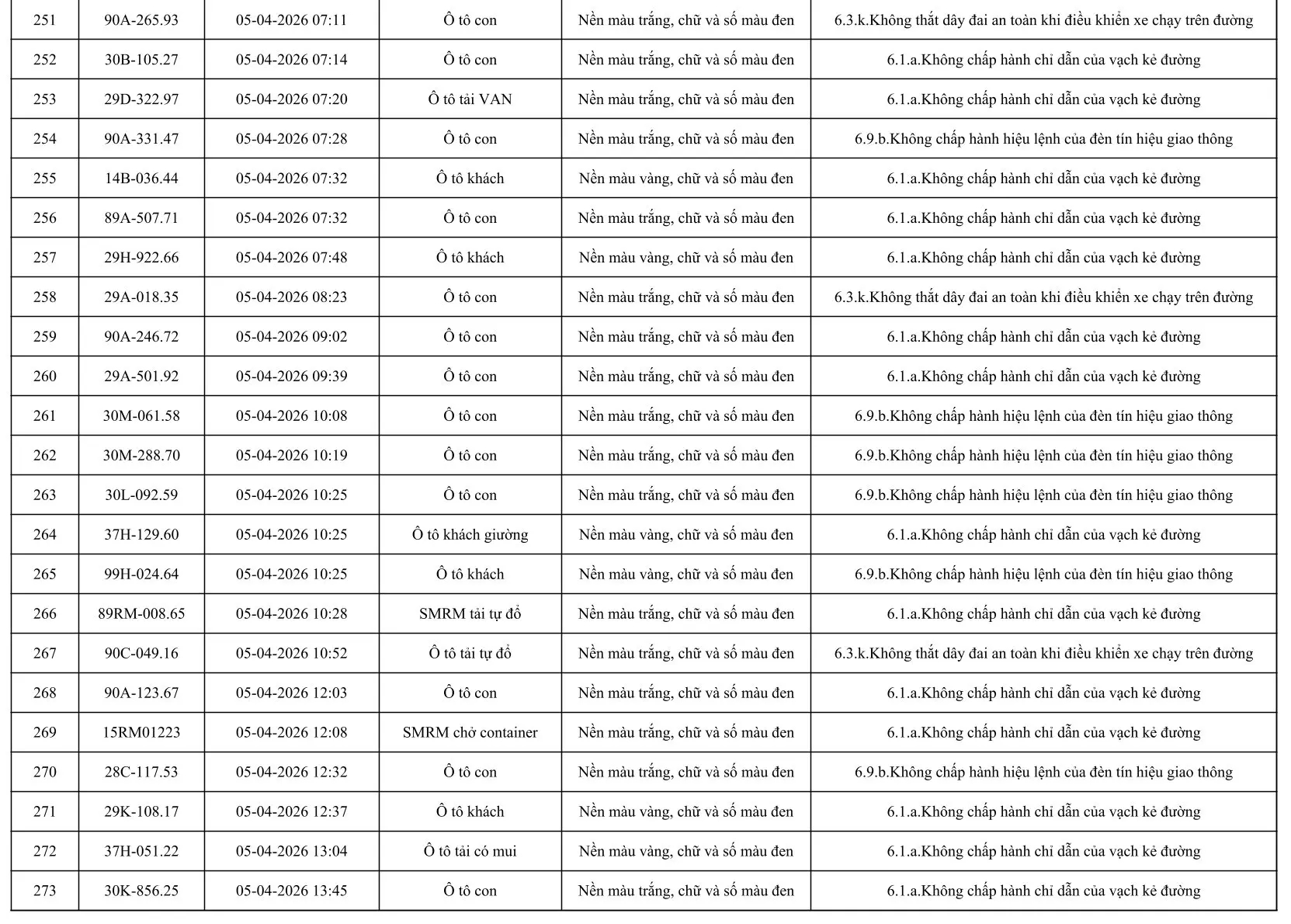 553 Chủ xe &ocirc; t&ocirc; khẩn trương nộp phạt nguội &ocirc; t&ocirc; theo Nghị định 168 / 2024 - Ảnh 13.