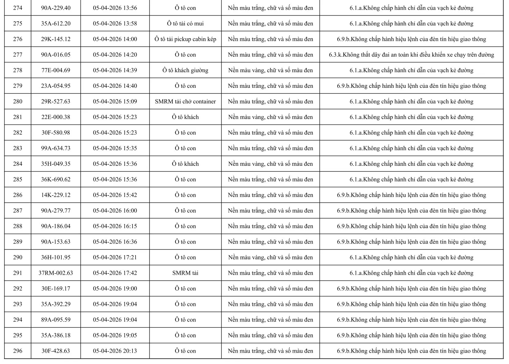 553 Chủ xe &ocirc; t&ocirc; khẩn trương nộp phạt nguội &ocirc; t&ocirc; theo Nghị định 168 / 2024 - Ảnh 14.