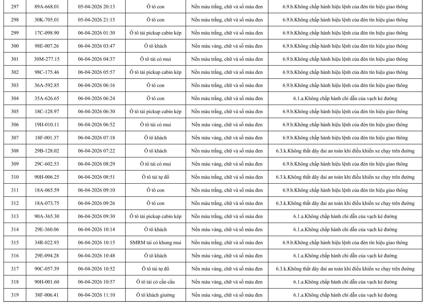 553 Chủ xe &ocirc; t&ocirc; khẩn trương nộp phạt nguội &ocirc; t&ocirc; theo Nghị định 168 / 2024 - Ảnh 15.