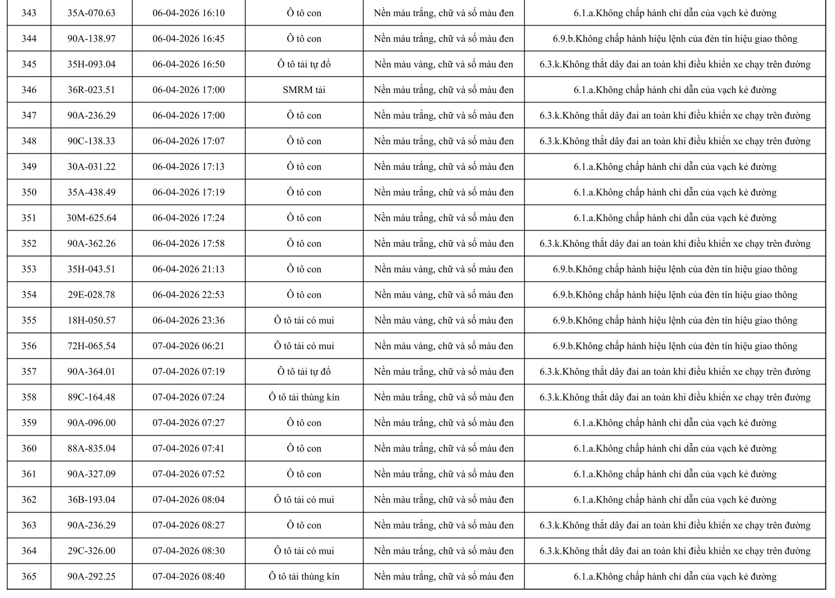553 Chủ xe &ocirc; t&ocirc; khẩn trương nộp phạt nguội &ocirc; t&ocirc; theo Nghị định 168 / 2024 - Ảnh 17.