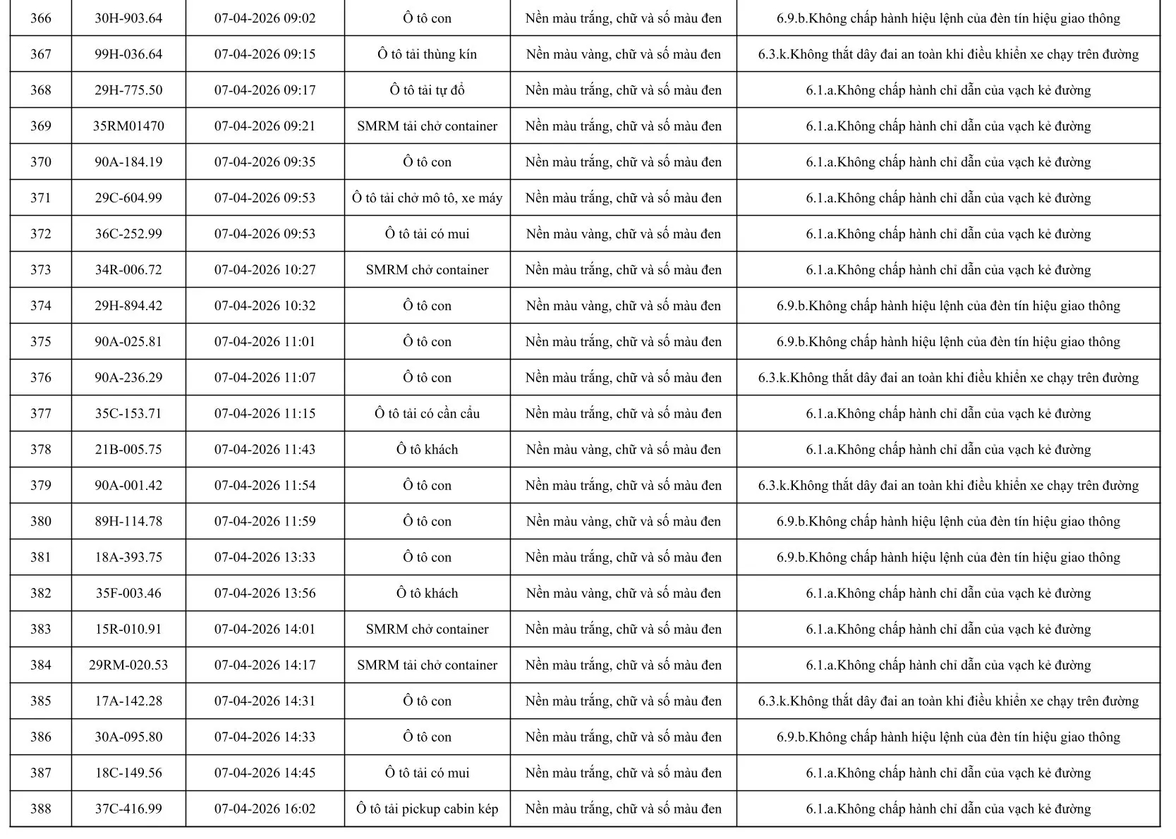 553 Chủ xe &ocirc; t&ocirc; khẩn trương nộp phạt nguội &ocirc; t&ocirc; theo Nghị định 168 / 2024 - Ảnh 18.