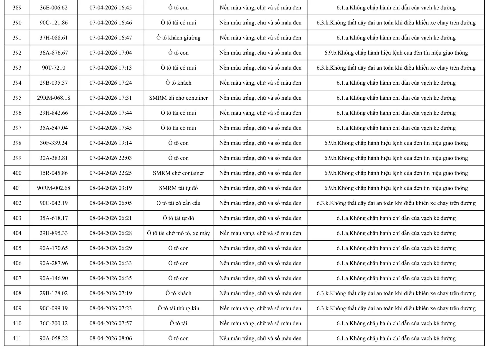 553 Chủ xe &ocirc; t&ocirc; khẩn trương nộp phạt nguội &ocirc; t&ocirc; theo Nghị định 168 / 2024 - Ảnh 19.