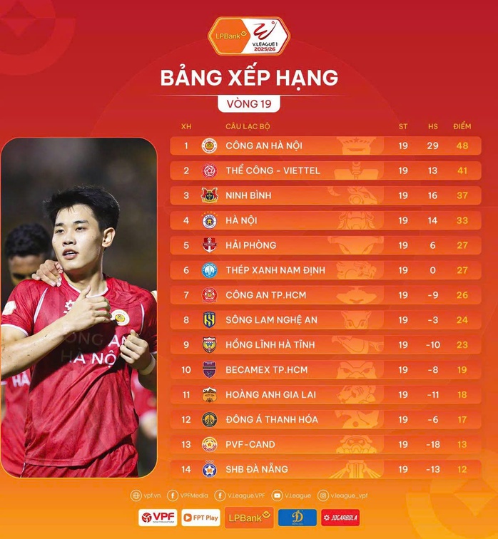 V&ograve;ng 19 V-League: Ninh B&igrave;nh tiếp tục thăng hoa, Thanh H&oacute;a chia điểm đ&aacute;ng tiếc - Ảnh 4.