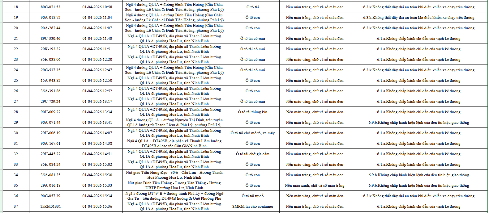 553 Chủ xe &ocirc; t&ocirc; khẩn trương nộp phạt nguội &ocirc; t&ocirc; theo Nghị định 168 / 2024 - Ảnh 2.