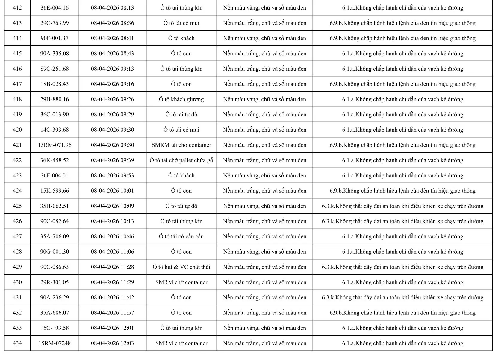 553 Chủ xe &ocirc; t&ocirc; khẩn trương nộp phạt nguội &ocirc; t&ocirc; theo Nghị định 168 / 2024 - Ảnh 20.