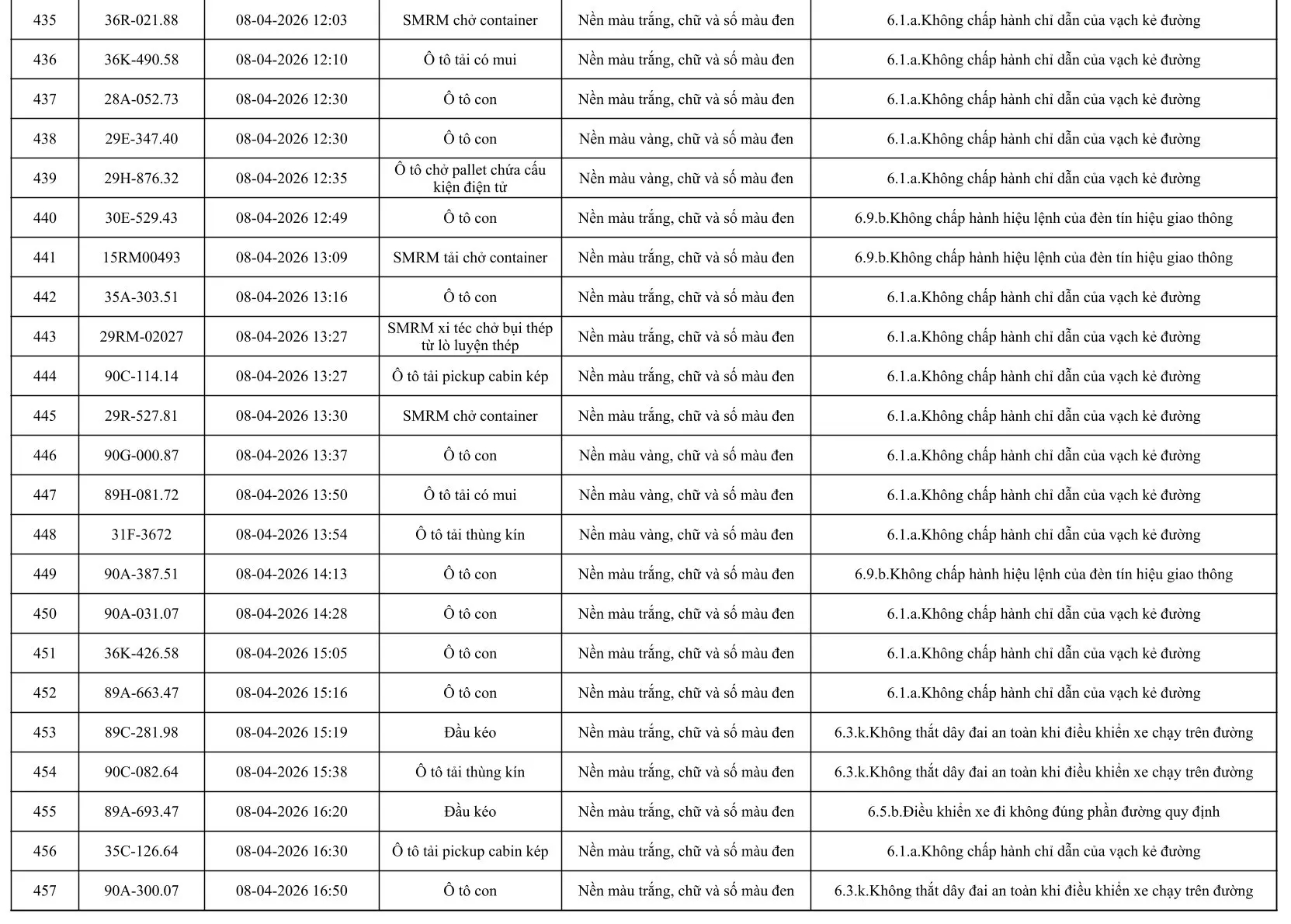 553 Chủ xe &ocirc; t&ocirc; khẩn trương nộp phạt nguội &ocirc; t&ocirc; theo Nghị định 168 / 2024 - Ảnh 21.