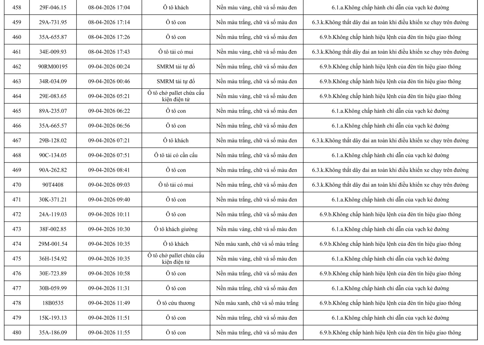 553 Chủ xe &ocirc; t&ocirc; khẩn trương nộp phạt nguội &ocirc; t&ocirc; theo Nghị định 168 / 2024 - Ảnh 22.