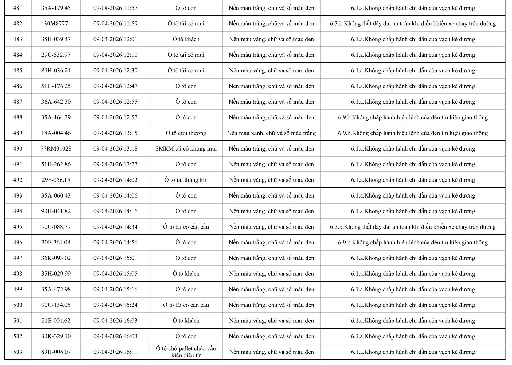 553 Chủ xe &ocirc; t&ocirc; khẩn trương nộp phạt nguội &ocirc; t&ocirc; theo Nghị định 168 / 2024 - Ảnh 23.