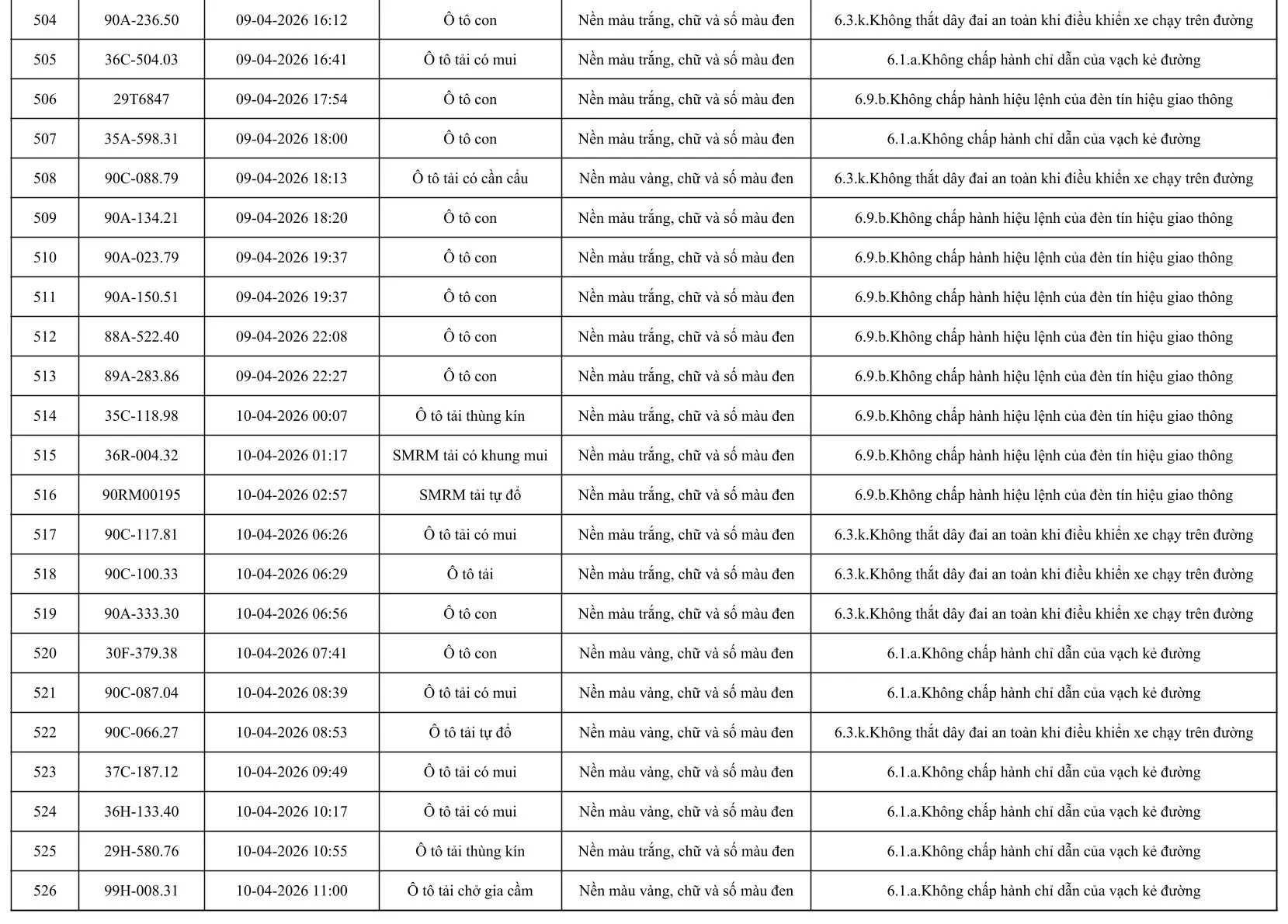 553 Chủ xe &ocirc; t&ocirc; khẩn trương nộp phạt nguội &ocirc; t&ocirc; theo Nghị định 168 / 2024 - Ảnh 24.