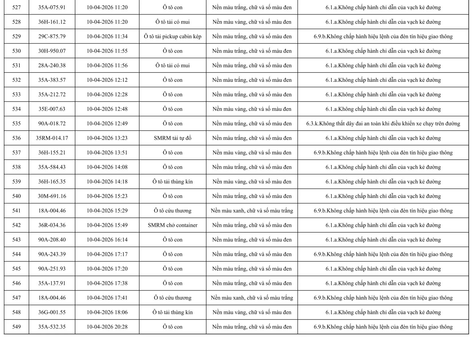 553 Chủ xe &ocirc; t&ocirc; khẩn trương nộp phạt nguội &ocirc; t&ocirc; theo Nghị định 168 / 2024 - Ảnh 25.