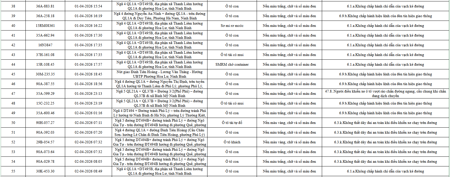 553 Chủ xe &ocirc; t&ocirc; khẩn trương nộp phạt nguội &ocirc; t&ocirc; theo Nghị định 168 / 2024 - Ảnh 3.
