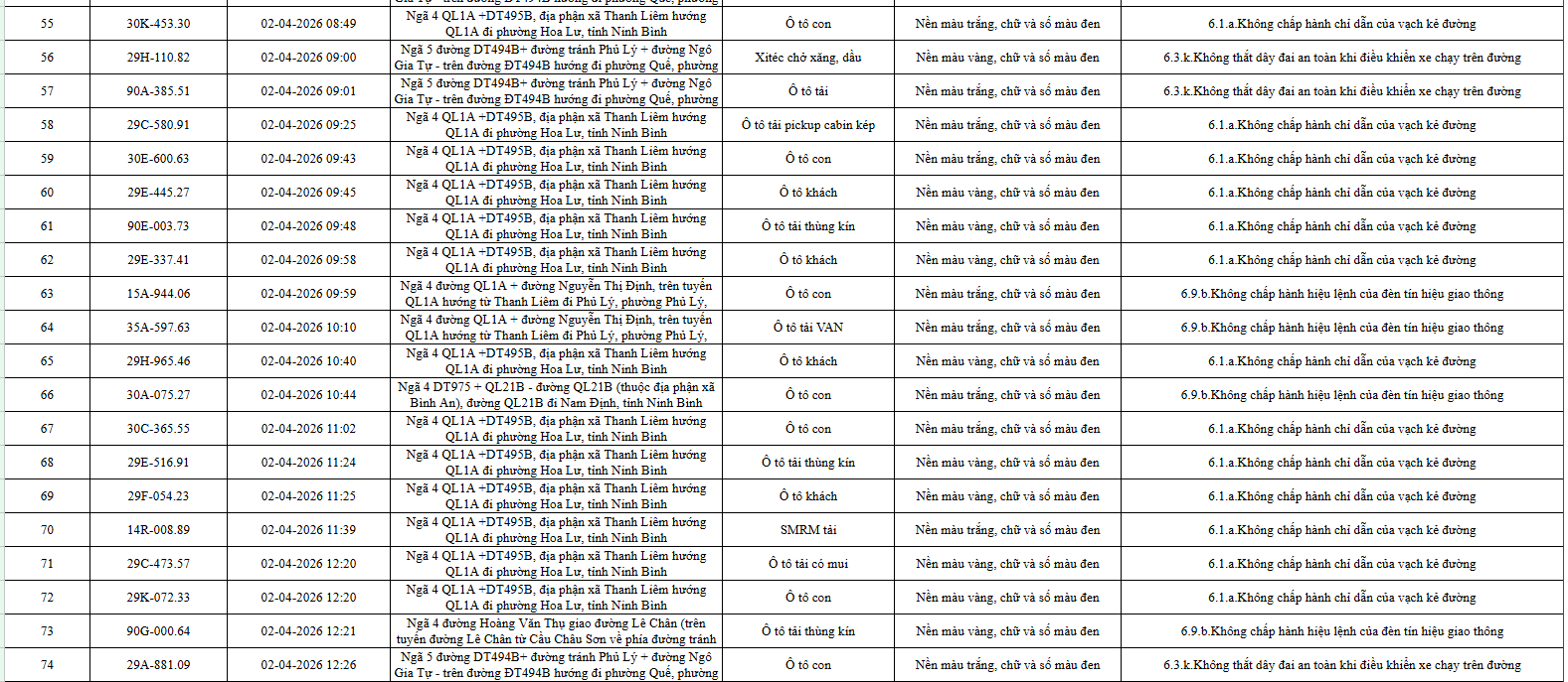 553 Chủ xe &ocirc; t&ocirc; khẩn trương nộp phạt nguội &ocirc; t&ocirc; theo Nghị định 168 / 2024 - Ảnh 4.