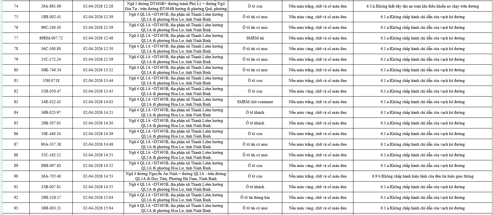 553 Chủ xe &ocirc; t&ocirc; khẩn trương nộp phạt nguội &ocirc; t&ocirc; theo Nghị định 168 / 2024 - Ảnh 5.