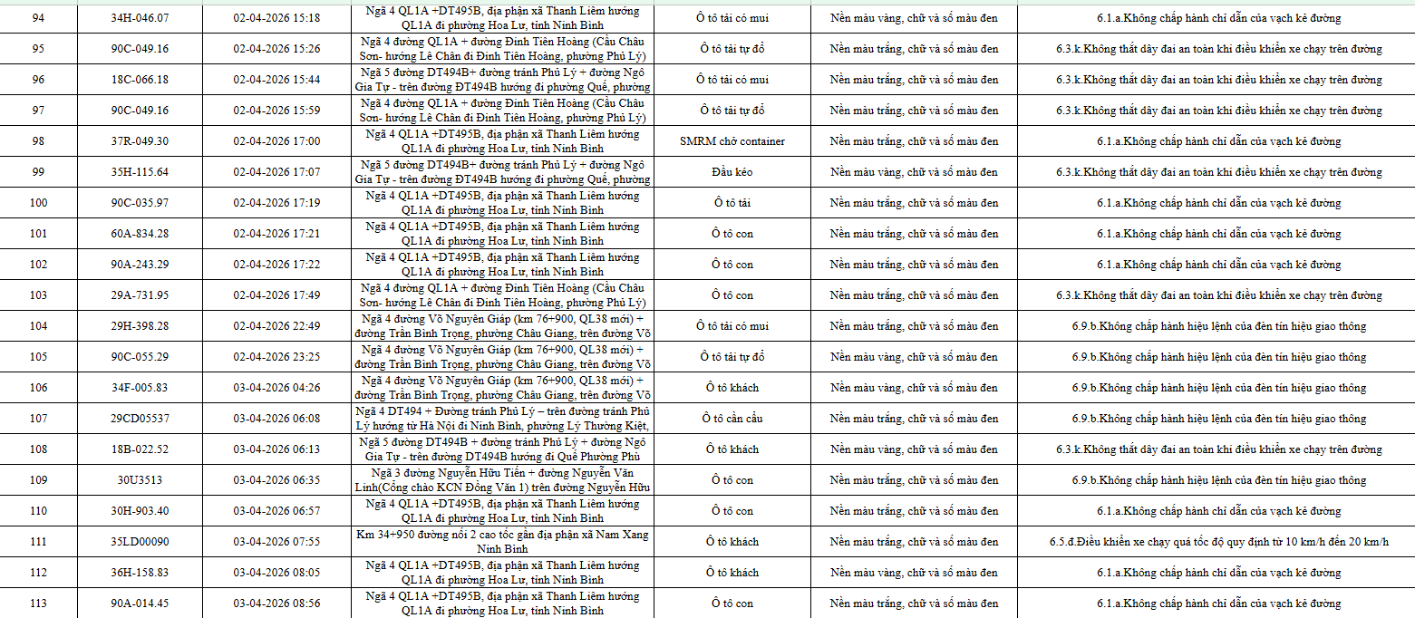 553 Chủ xe &ocirc; t&ocirc; khẩn trương nộp phạt nguội &ocirc; t&ocirc; theo Nghị định 168 / 2024 - Ảnh 6.
