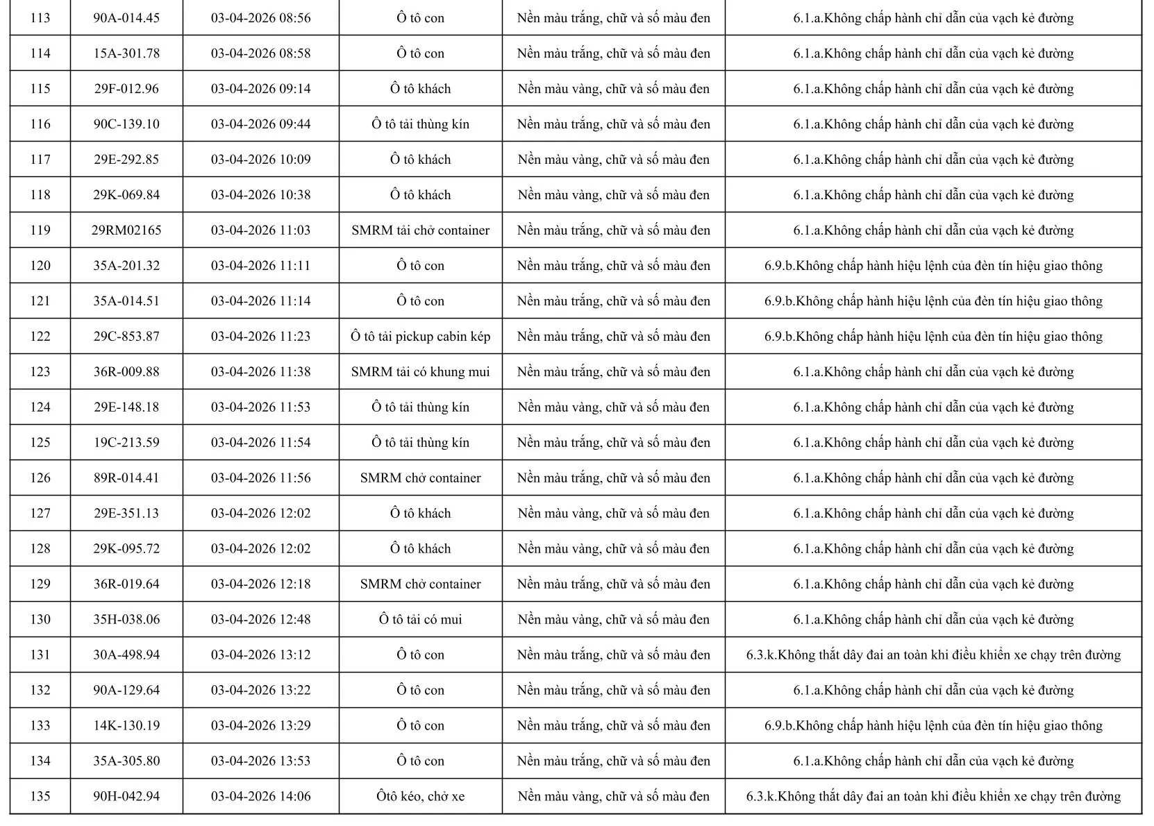 553 Chủ xe &ocirc; t&ocirc; khẩn trương nộp phạt nguội &ocirc; t&ocirc; theo Nghị định 168 / 2024 - Ảnh 7.