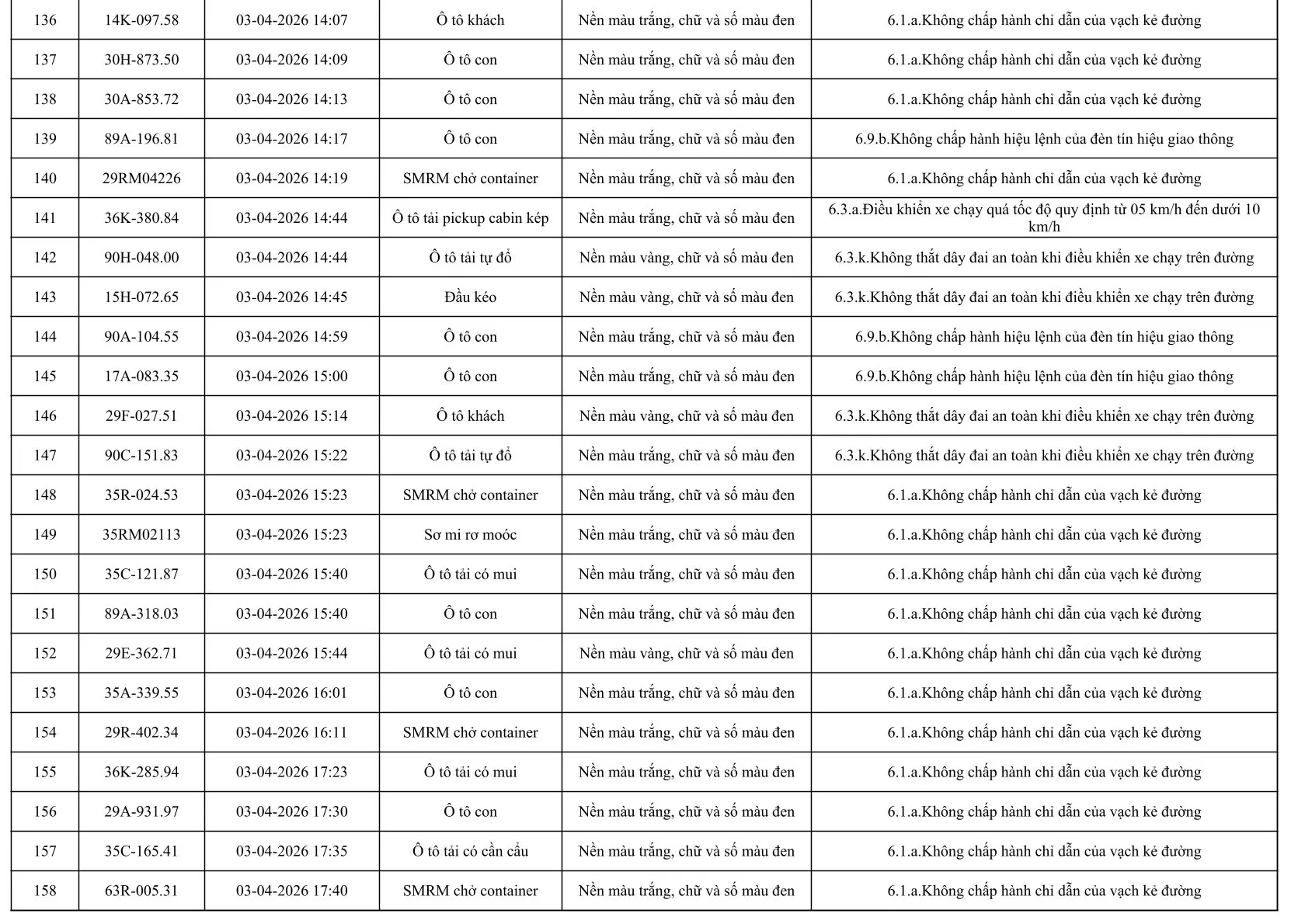 553 Chủ xe &ocirc; t&ocirc; khẩn trương nộp phạt nguội &ocirc; t&ocirc; theo Nghị định 168 / 2024 - Ảnh 8.