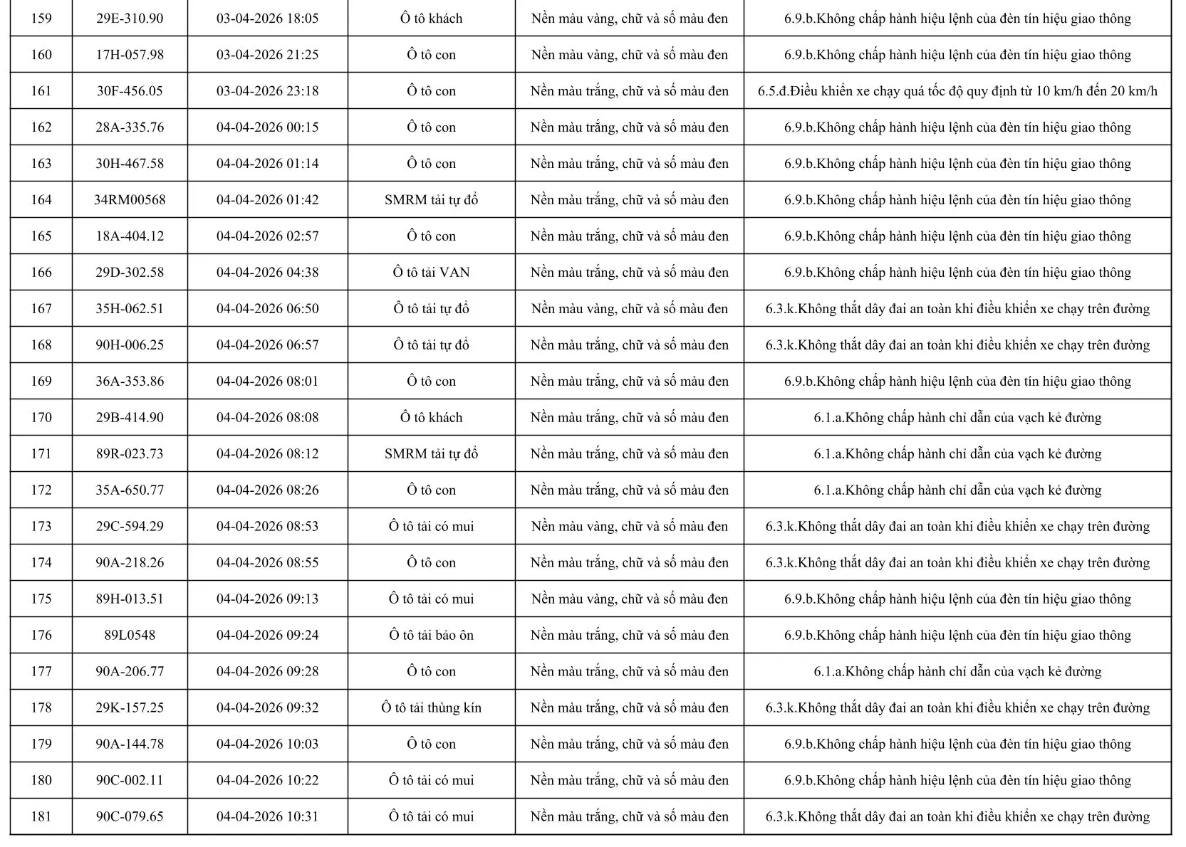 553 Chủ xe &ocirc; t&ocirc; khẩn trương nộp phạt nguội &ocirc; t&ocirc; theo Nghị định 168 / 2024 - Ảnh 9.