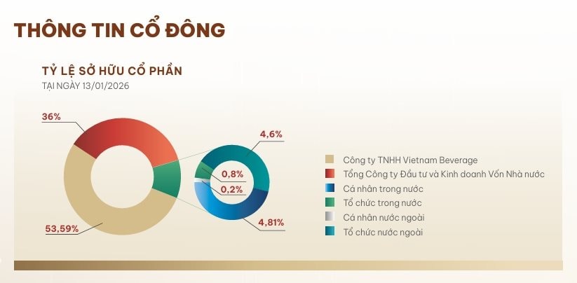 B&aacute;n 26 đơn h&agrave;ng sang Triều Ti&ecirc;n, c&ocirc;ng ty mẹ của Sabeco phải nộp phạt 860.000 USD cho Mỹ - Ảnh 2.