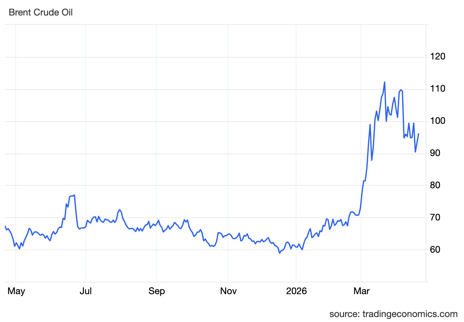 Gi&aacute; dầu tăng mạnh khi căng thẳng Mỹ - Iran leo thang - Ảnh 2.