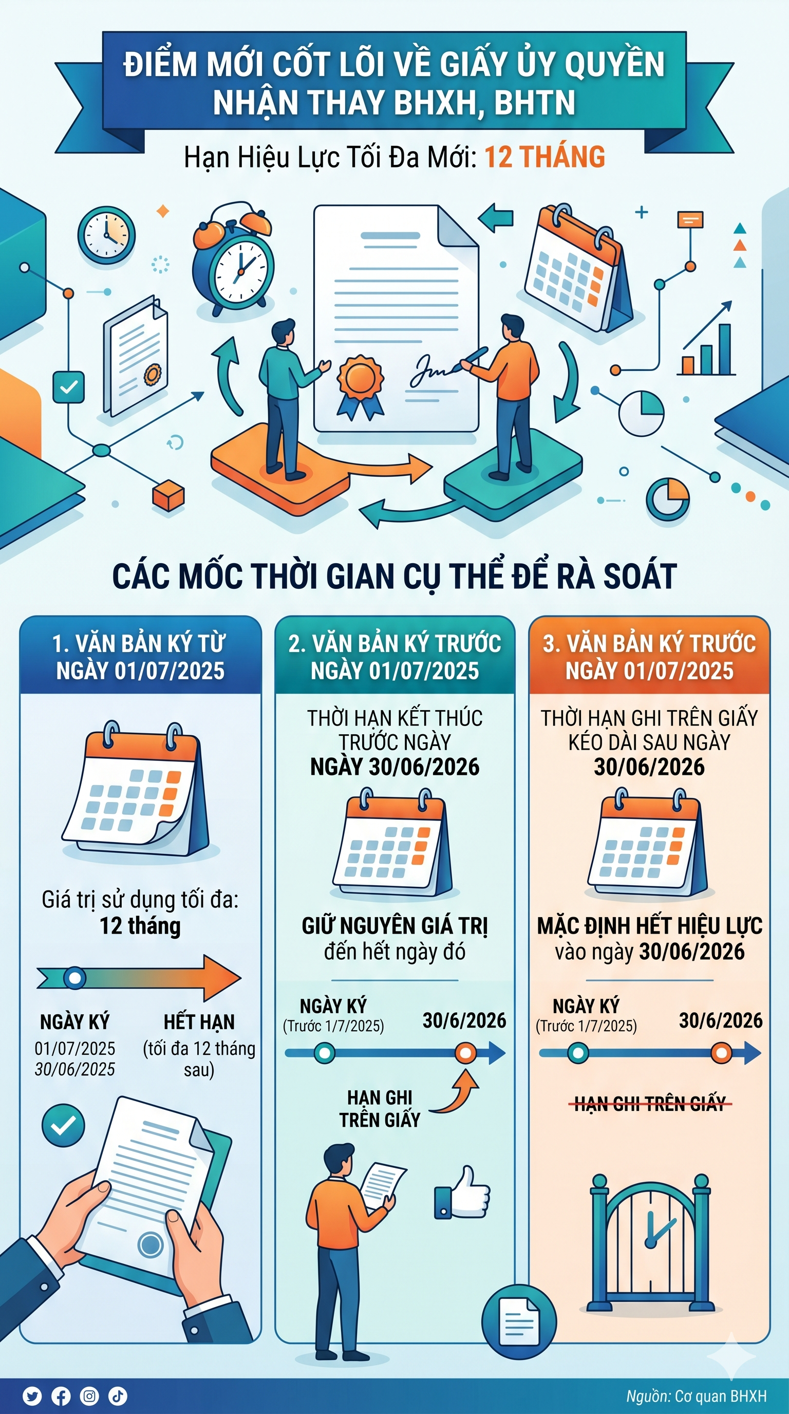 Tất cả người d&acirc;n đang nhận lương hưu ch&uacute; &yacute; thay đổi quan trọng từ 1/7 tới đ&acirc;y - Ảnh 1.