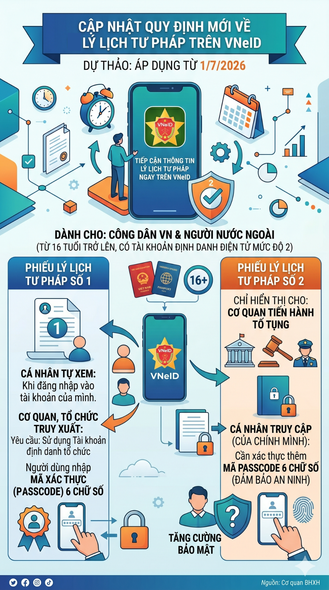 Th&ocirc;ng b&aacute;o quan trọng đến tất cả người d&acirc;n cả nước đang d&ugrave;ng VNeID - Ảnh 1.