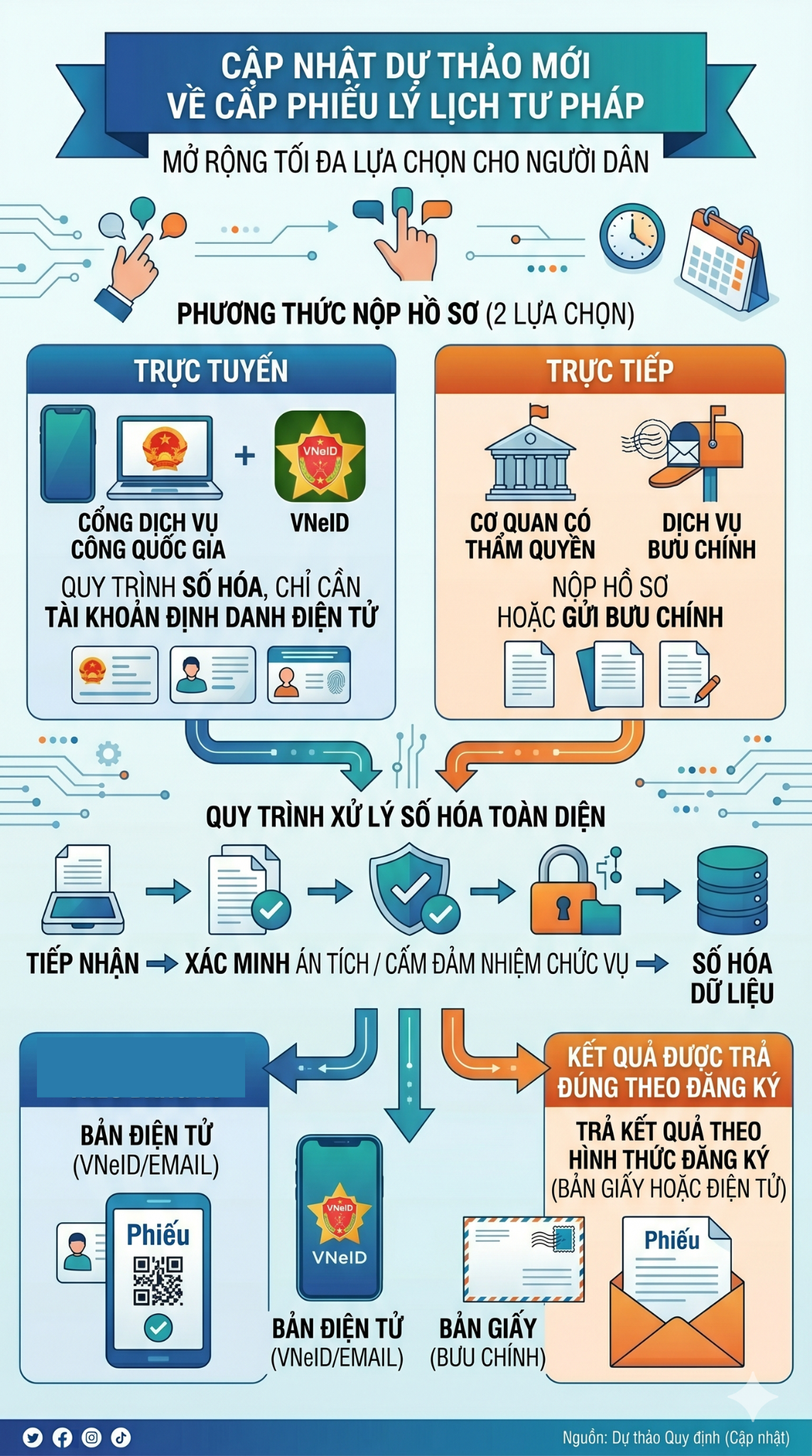 Th&ocirc;ng b&aacute;o quan trọng đến tất cả người d&acirc;n cả nước đang d&ugrave;ng VNeID - Ảnh 2.