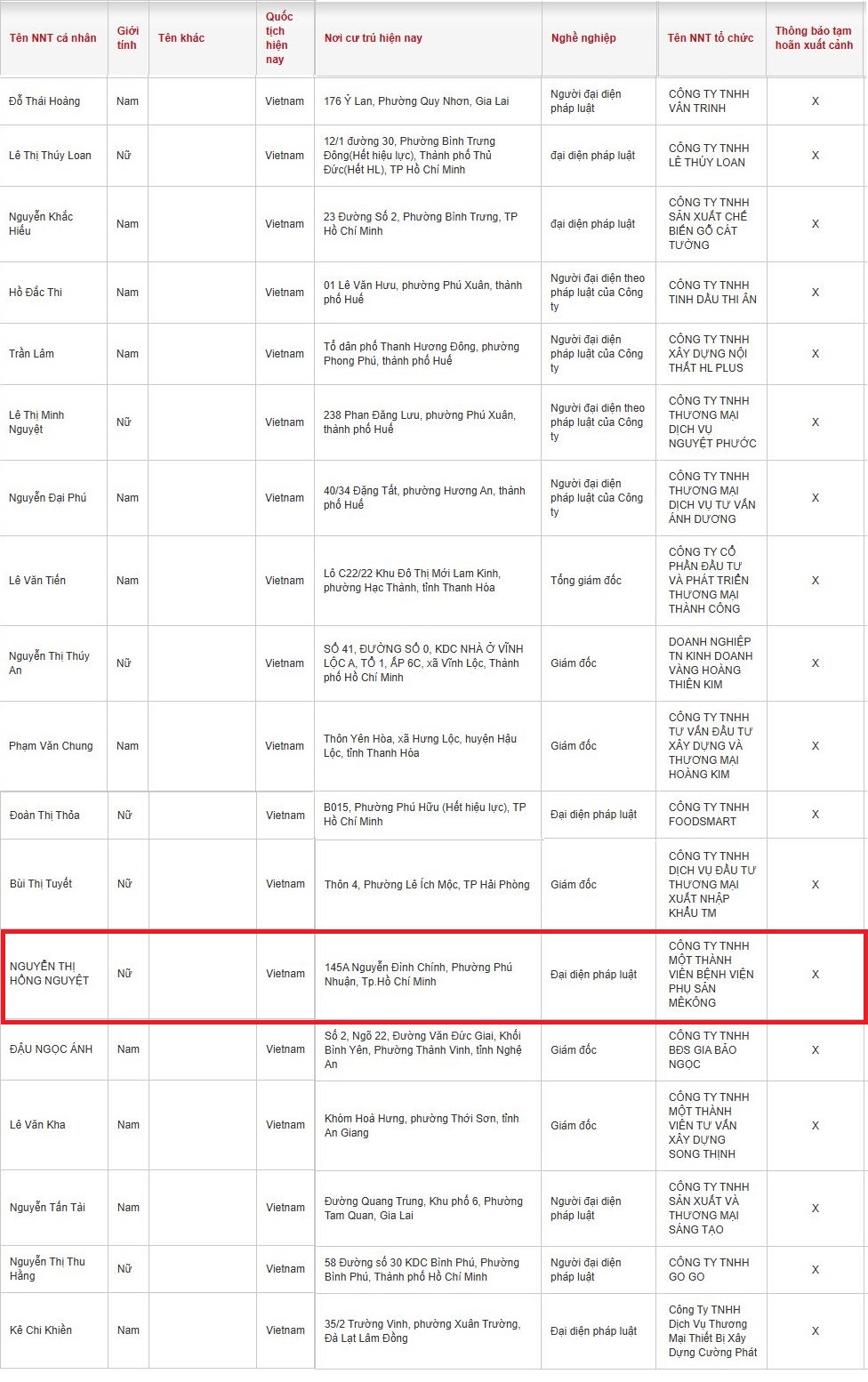 Tạm ho&atilde;n xuất cảnh người đại diện C&ocirc;ng ty Bệnh viện Phụ sản M&ecirc;K&ocirc;ng - Ảnh 2.