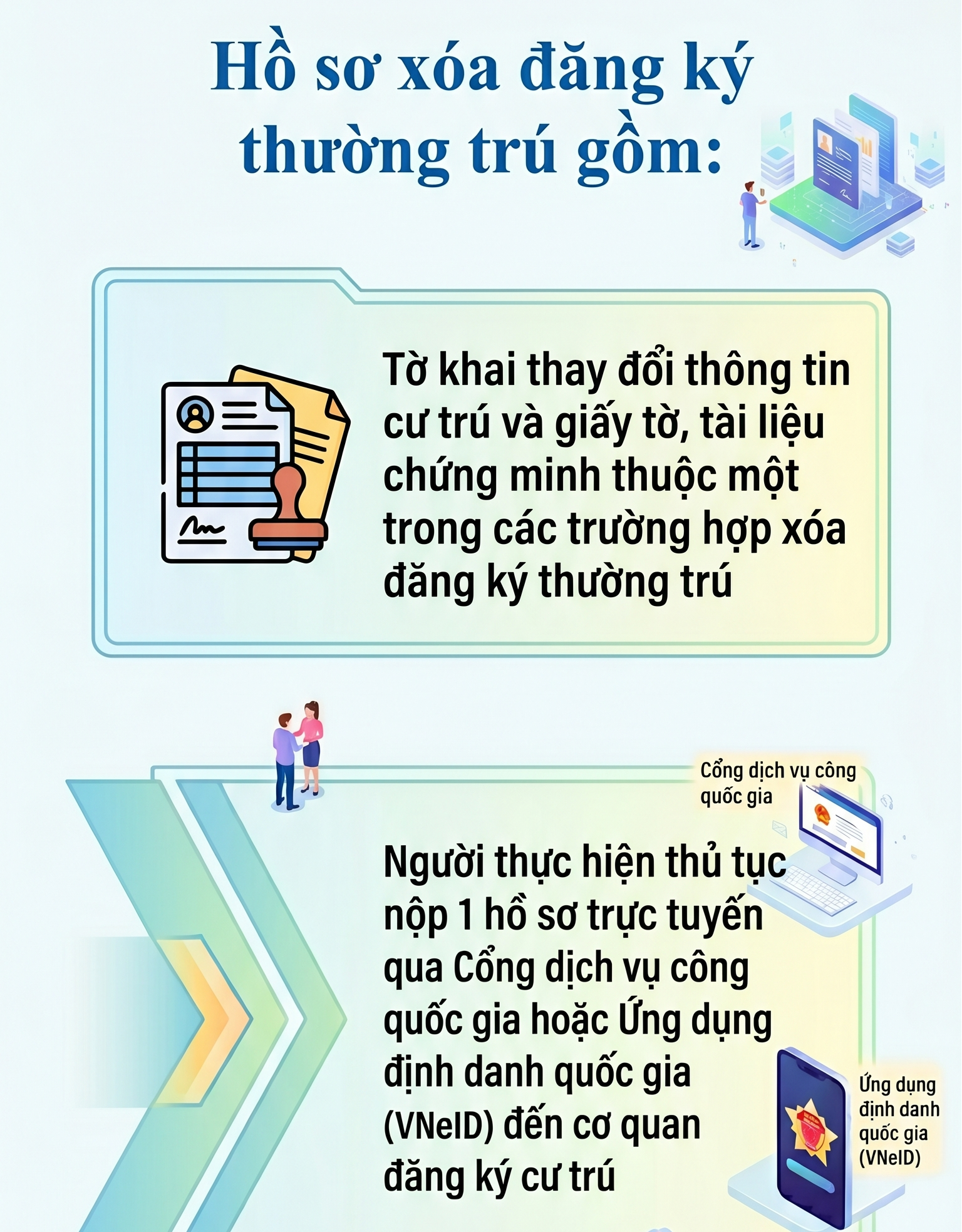 Quy định mới nhất liên quan đến xóa đăng ký thường trú, tạm trú - Ảnh 2.