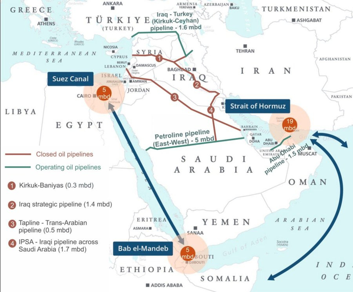 Giải ph&aacute;p chiến lược giảm phụ thuộc v&agrave;o eo biển Hormuz Trong khủng hoảng Mỹ - Iran - Ảnh 1.
