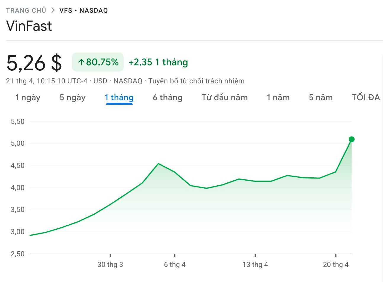 VinFast đón tin vui trong đêm ngay trước thời điểm tỷ phú Phạm Nhật Vượng gặp gỡ cổ đông - Ảnh 2.