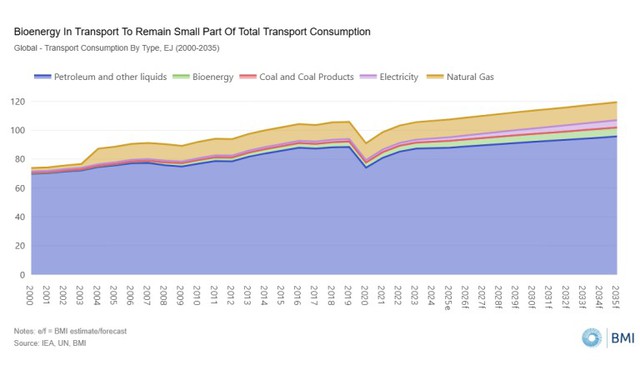 Xăng dầu đắt đỏ, cả châu Á đổ xô sang một loại nhiên liệu thay thế: Việt Nam đã có 6 nhà máy quy mô lớn, công suất 500.000 m3/năm - Ảnh 3.