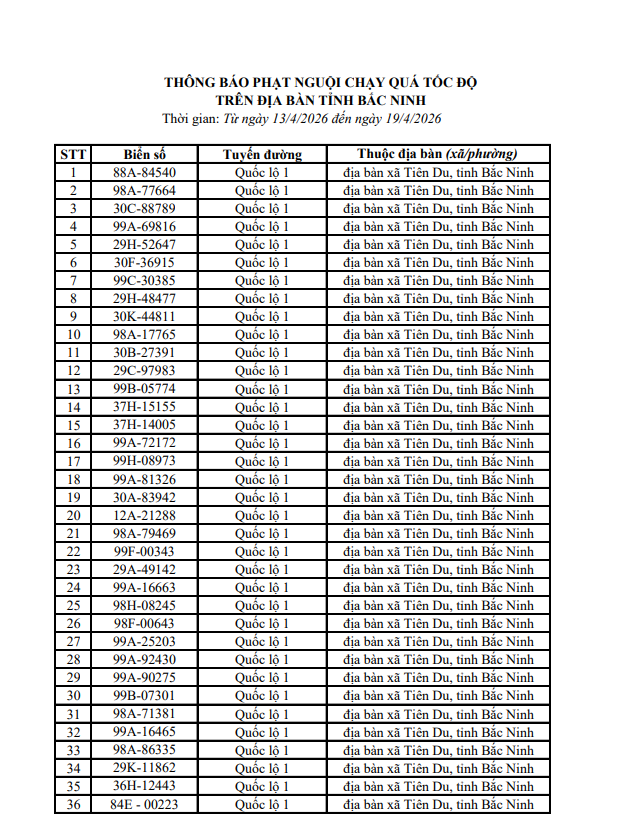 655 chủ xe m&aacute;y, &ocirc; t&ocirc; mang biển kiểm so&aacute;t sau khẩn trương nộp phạt nguội theo nghị định 168 - Ảnh 3.