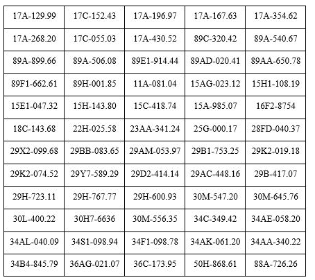 655 chủ xe m&aacute;y, &ocirc; t&ocirc; mang biển kiểm so&aacute;t sau khẩn trương nộp phạt nguội theo nghị định 168 - Ảnh 2.