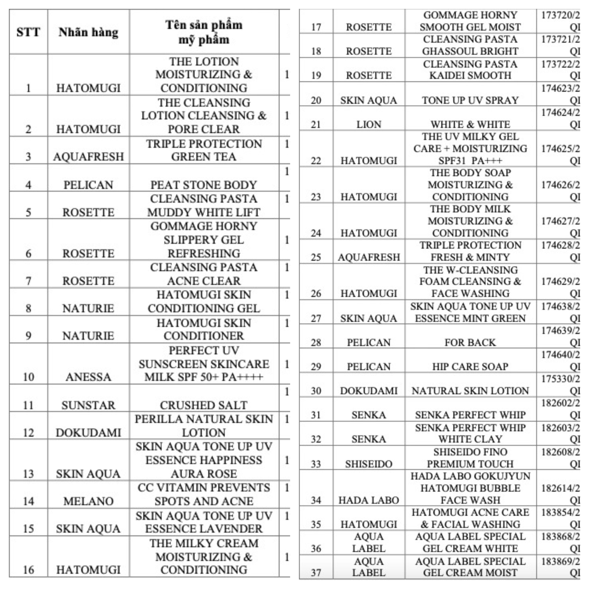Thu hồi, tiêu hủy 37 mỹ phẩm vi phạm hồ sơ, doanh nghiệp bị phạt 75 triệu đồng Phạt 75 triệu đồng, buộc tiêu hủy 37 mỹ phẩm thiếu hồ sơ pháp lý - Ảnh 1.