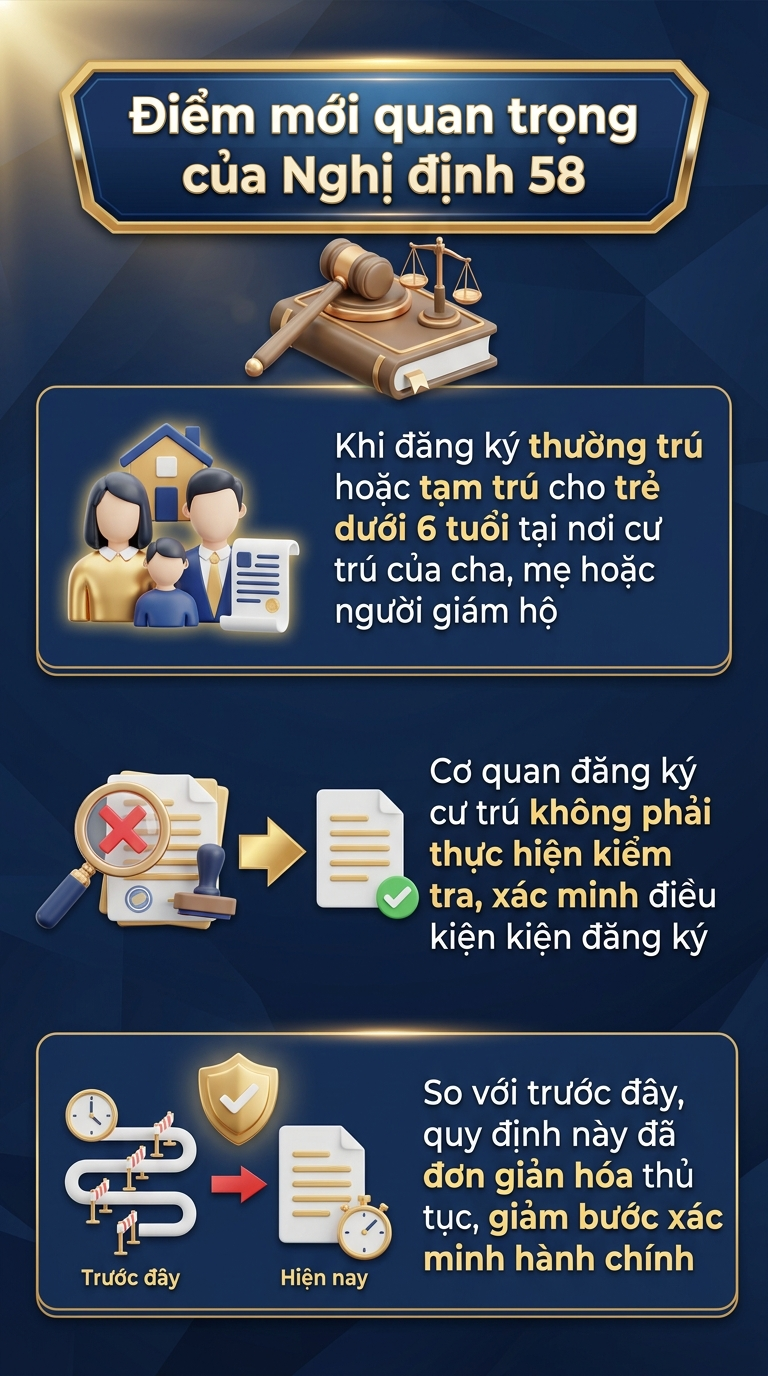 3 quy định mới nhất về đăng ký thường trú, tạm trú, tất cả người dân cần nắm rõ - Ảnh 1.
