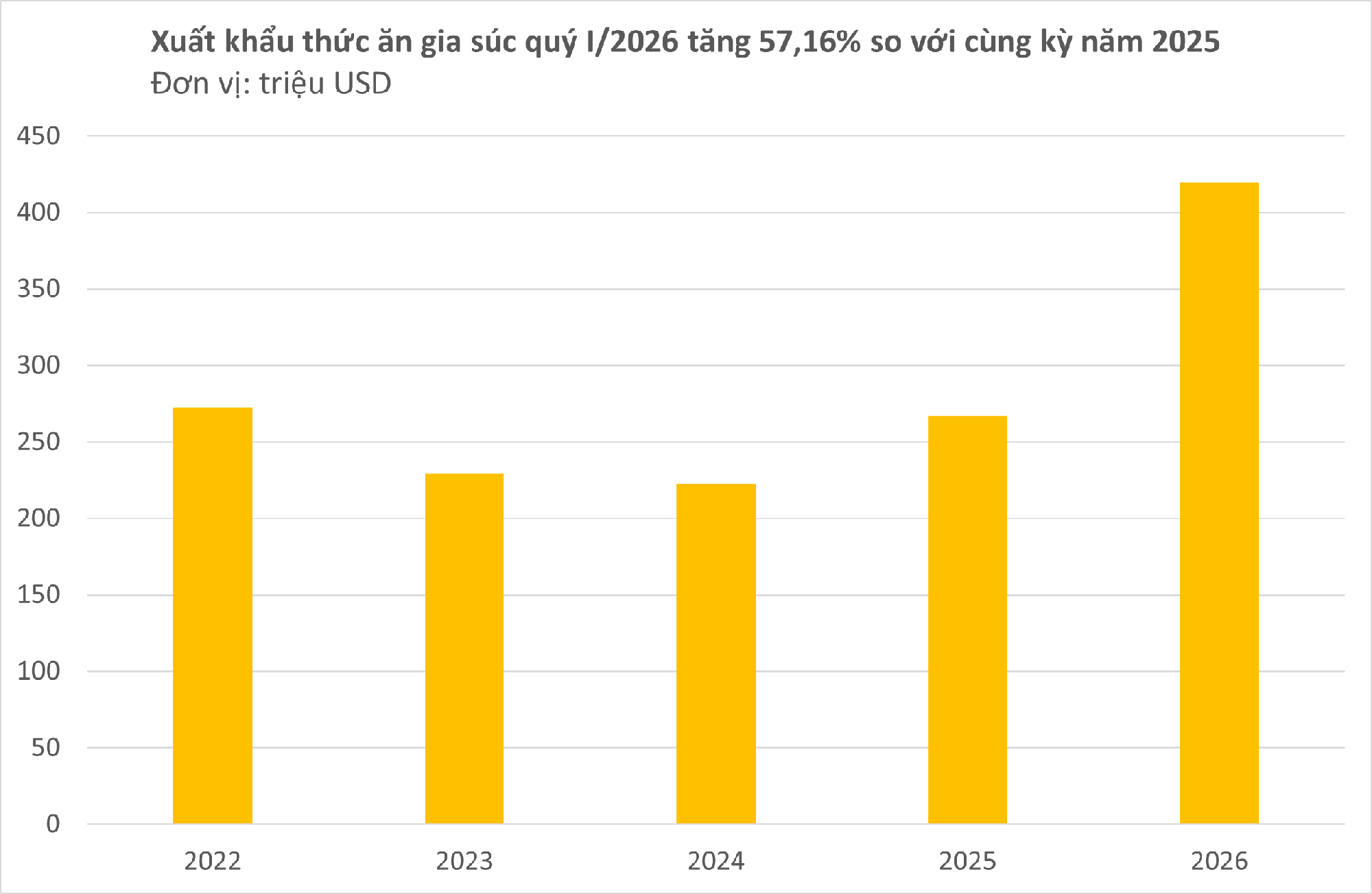 Việt Nam vừa đ&oacute;n tin rất vui từ Trung Quốc v&agrave; Campuchia - Ảnh 2.
