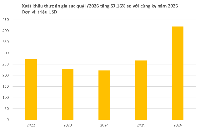 Việt Nam vừa đ&oacute;n tin cực vui từ Trung Quốc v&agrave; Campuchia - Ảnh 2.